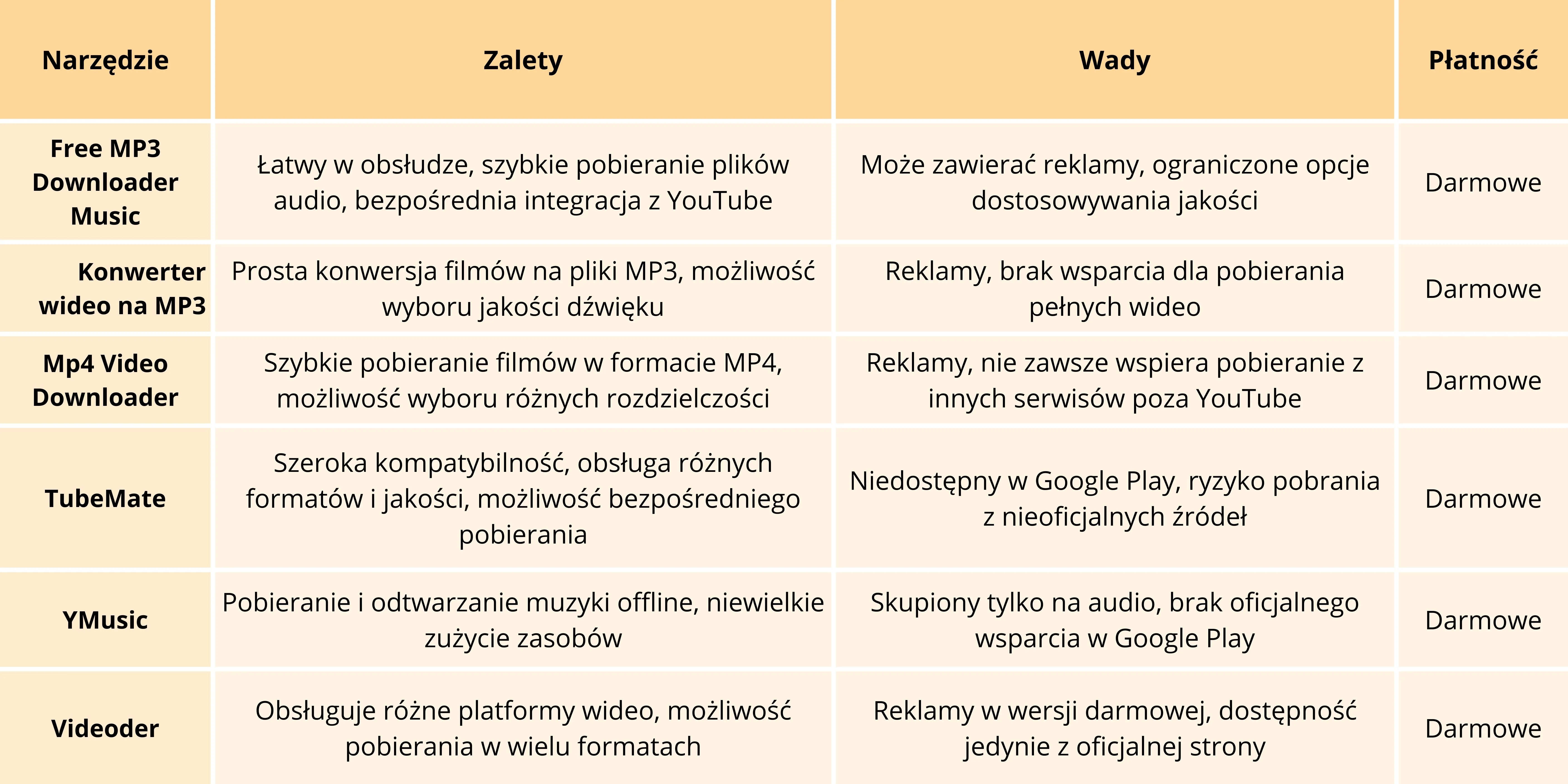 pobieranie fimlow z yt android